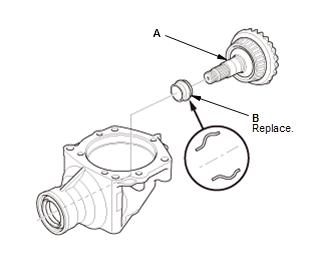 Continuously Variable Transmission (CVT) - Testing & Troubleshooting